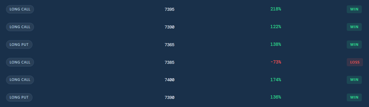 500Edge Trade Log
