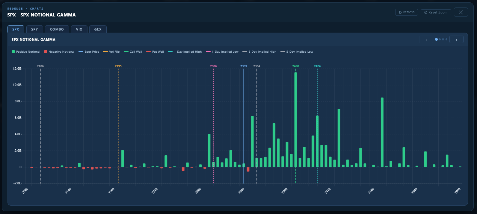 500Edge Options Dashboard